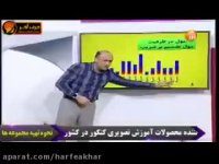 شیمی کنکور موسسه حرف آخرمشاوره تخصصی شیمی استاد شیروانی