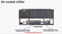 چیلر تراکمی هوا خنک | تهویه نگار