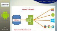 آموزش جاوا برای اندروید قسمت اول