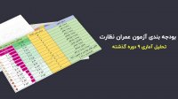 بودجه بندی سوالات آزمون نظام مهندسی
