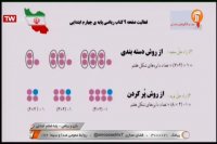 کلاس درس بازی و ریاضی پایه ششم ابتدایی