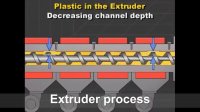extruder process - فرآیند کار اکسترودر