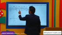 ریاضی دهم - تدریس برد تابع در نمودار از علی هاشمی