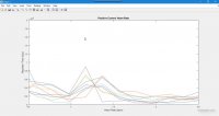 فیلم پروژه تخمین اکسیژن خون (SpO2) و نرخ ضربان قلب (HR) در MATLAB