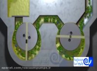طرز کار پمپ وکیوم روغنی | ۰۲۱۶۶۷۹۱۷۷۵