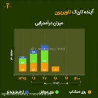 آیا تلویزیون به سرنوشت رادیو دچار می شود؟