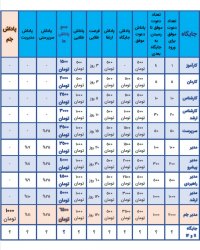 درآمد میلیونی با