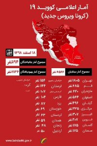 آخرین وضعیت بیماری کرونا در کشور به روایت تصویر