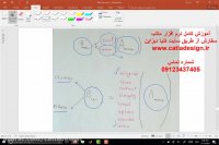 پکیج آموزش متلب MATLAB