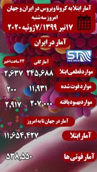 جدیدترین آمار ابتلا به کرونا در ایران و جهان 17 تیر 99