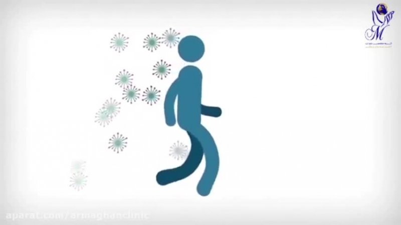 درباره کرونا ویروس