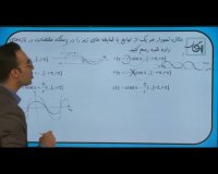 ریاضی یازدهم(رسم توابع مثلثاتی)استاد:سید علی مقدم نیا