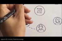 بیت کوین چیست و چگونه کار می کند؟