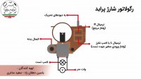 تست رگولاتور شارژ پراید