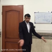 تمرین تند خوانی