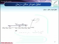 جلسه 6 فیزیک دوازدهم- نمودار مکان- زمان 1 - محمد پوررضا 09355465946