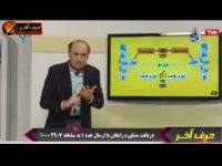 شیمی کنکور موسسه حرف اخر معرفی جمع بندی شیمی