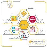 فرآیند بازاریابی_تبلیغ و ترویج