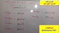 آموزش 100 % تضمینی مکالمه زبان آلمانی و آزمون گوته در اهواز ـ استاد علی کیانپور