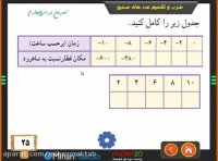 آموزش ریاضی هفتم  | مسئـــله قطار  |  علــــی نادری