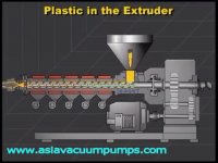 پمپ وکیوم اکسترودر (وکیوم آسیا 66791775 - 021)