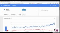 آشنایی با گوگل ترندز (دوره آموزشی دیجیتال مارکتینگ)