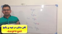 آموزش مکالمه آلمانی از پایه تا پیشرفته-آموزش گرامر آلمانی