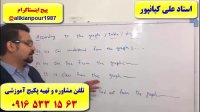 آموزش رایتینگ آیلتس  ielts writingاستاد علی کیانپور