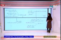 تاریخ 3 پایه دوازدهم - رشته انسانی