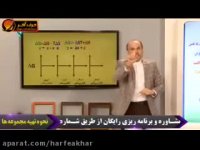 شیمی کنکور موسسه حرف آخر گیبس استاد شیروانی