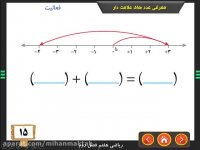 آموزش ریاضی هفتم | معرفی عدد های علامت دار | علی نادری