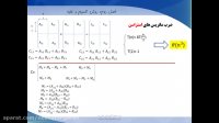 فیلم آموزش طراحی الگوریتم به زبان فارسی