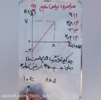 سوال گرما کنکور ریاضی خارج ۹۶