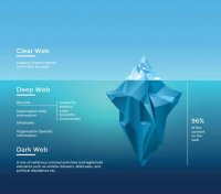 پادکست: وب عمیق و وب تاریک چیست؟