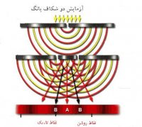 آزمون دو شکاف چالش میان فیزیک کوانتوم و کلاسیک
