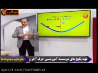 شیمی کنکور موسسه حرف آخر گیبس و تعادل استاد شیروانی