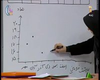 درس ریاضی چهارم ابتدایی : شنبه 13 اردیبهشت