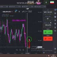 استراتژی فوق العاده عالی برای باینری آپشن و پاکت آپشن