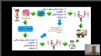 کسب و کار با اینستاگرام