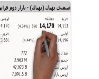 فیلم آموزش بورسکاملا رایگان وکاربردی(مخصوص تازه کارها):P به E
