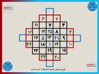 مربع های جادویی | مربع وفقی 5×5  | علی نادری