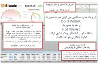آموزش تحلیل بلاکچین و رمز ارز ها در فرهاد اکسچنج قسمت 34 سی و چهارم