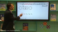 فیزیک ذهبی یا باباخانی