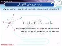 جلسه 8 فیزیک یازدهم- قانون کولن 2 - محمد پوررضا 09355465946