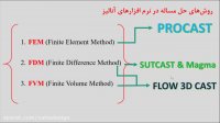 نمونه فیلم پکیج آموزش ProCAST پروکست
