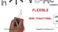تیپ شخصیتی INTP