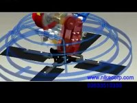 نحوه عملکرد ماله پروانه ای