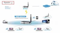 آموزش کانفیگ روتر بی سیم Netis wf2411 از سیما سیستم