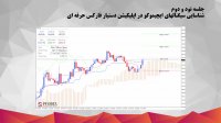 92.شناسایی سیگنالهای ایچیموکو در اپلیکیشن دستیار فارکس حرفه ای