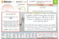 آموزش بلاکچین و تحلیل کریپتوها در فرهاد اکسچنج قسمت دهم 10